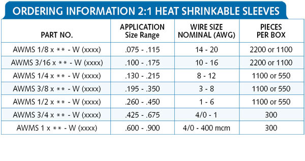 Impact 2:1 Heat Shrink Sleeves