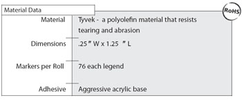 Wire Marker Tape Material Specs